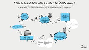 INFO FHR